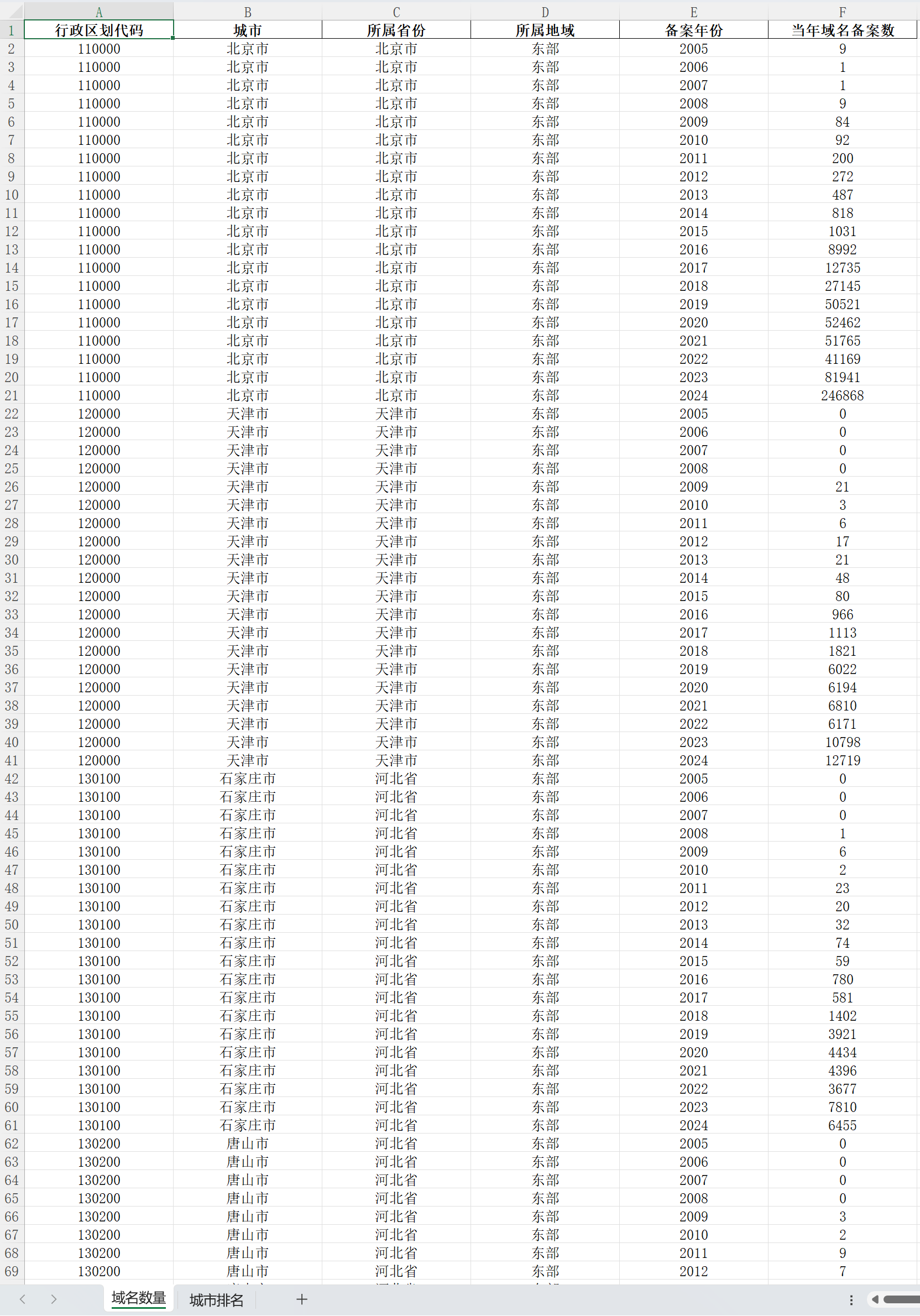 1中国城市域名备案数据库-Excel版